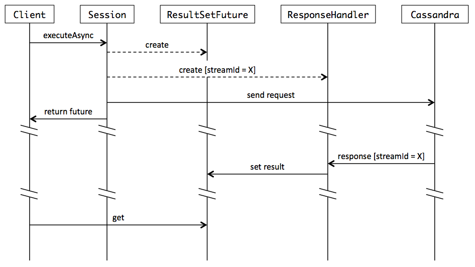 future_sequence_diagram