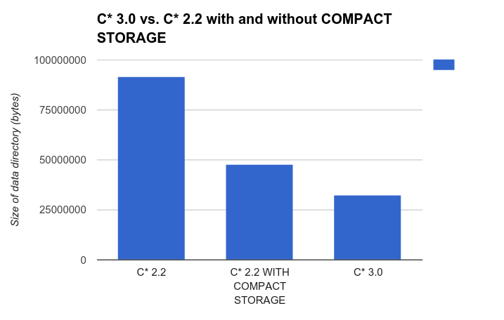 compact_storage_comparison