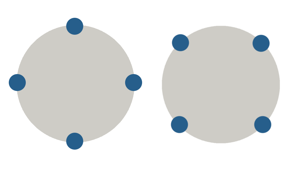 Two balanced Cassandra clusters.