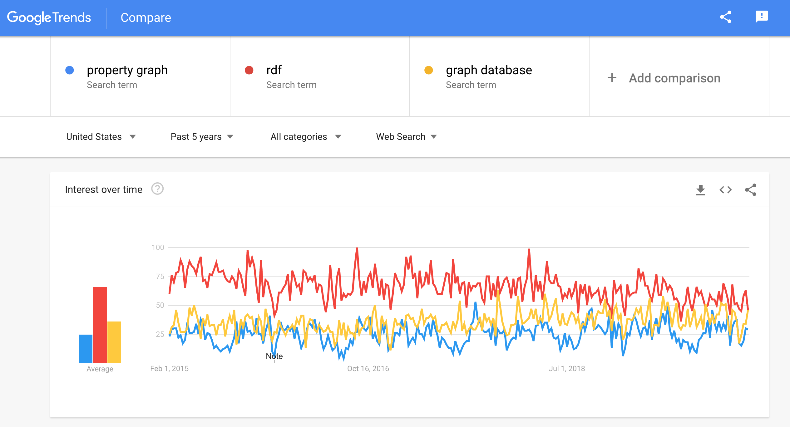 Google Chart 2 - GraphQL