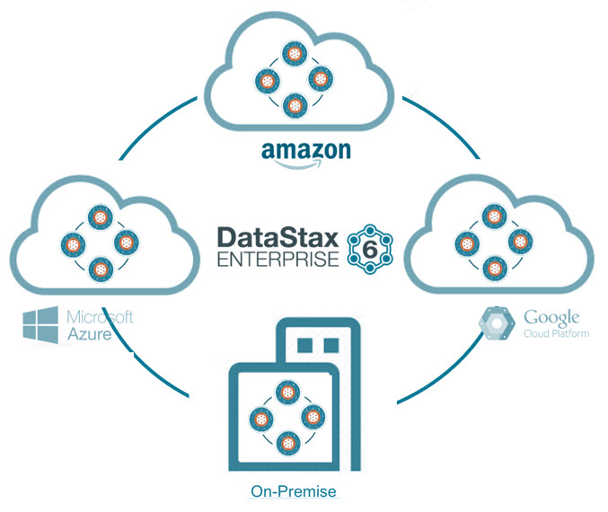 DataStax 6