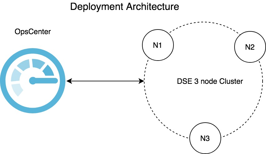 Deployment Architecture